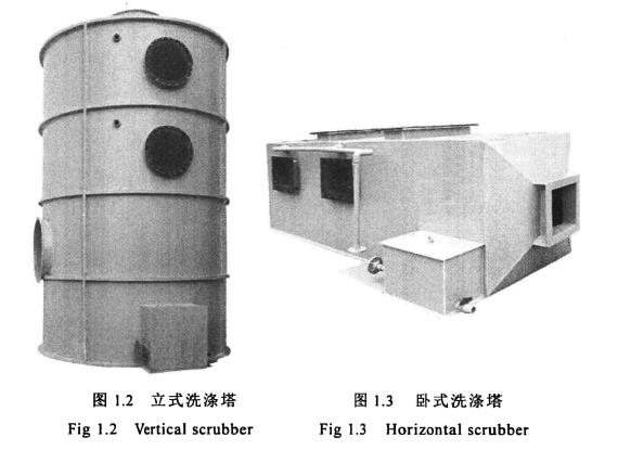 立式洗滌塔，臥式洗滌塔